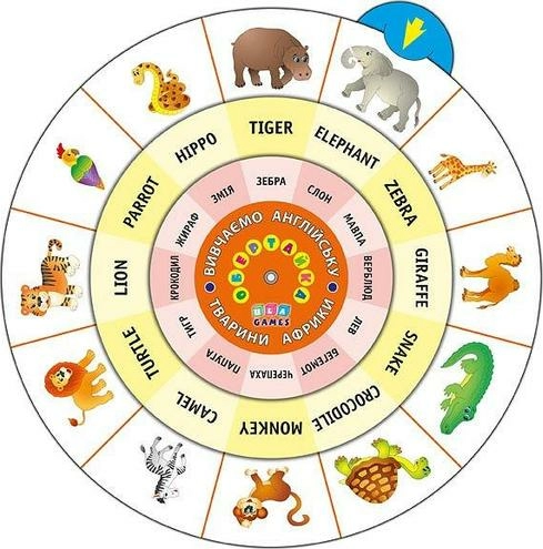 Обертайка. Вивчаємо англ. мову. Тварини Африки