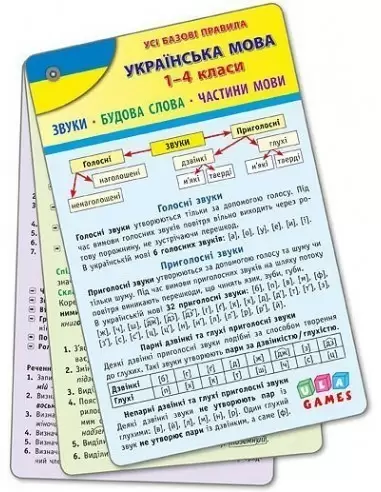 Усі базові правила. Українська мова 1-4 кл                                                          