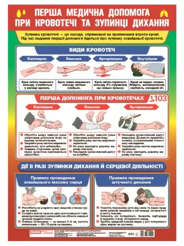 Плакат _Перша медична допомога при кровотечі та зупинці дихання