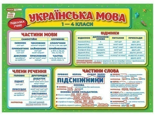 Підказка учню. Українська мова 1-4 класи