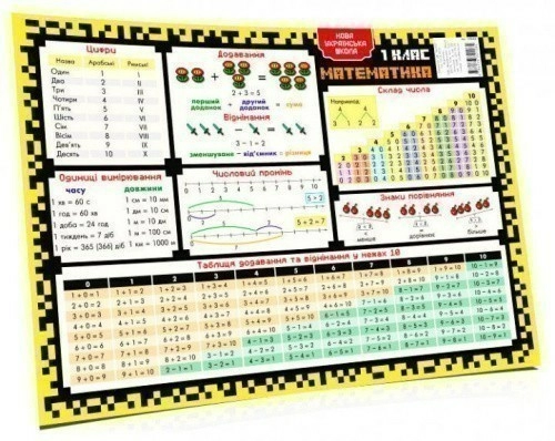 Підкладка-підказка навчальна 1 клас