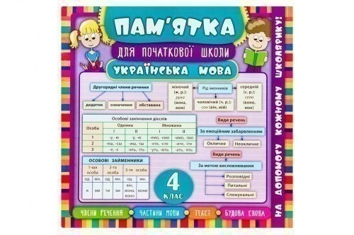 Пам’ятка для початкової школи. Українська мова. 4 кл