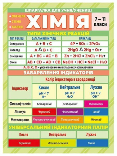 Шпаргалка. Хімія. 7-11 клас