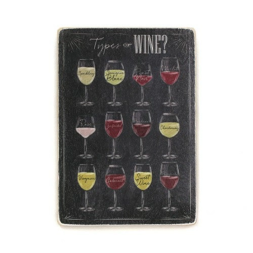 Постер 'Types of wine'