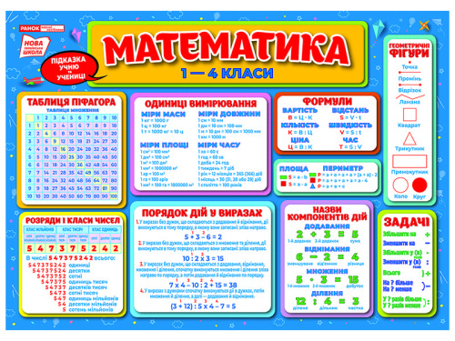 Підказка учню. Математика 1-4 класи