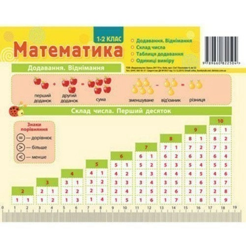 Картонка-підказка Математика 1- 2 клас