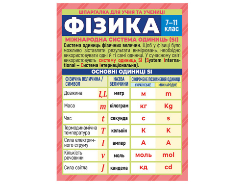 Шпаргалка для учня та учениці. Фізика. 7-11клас