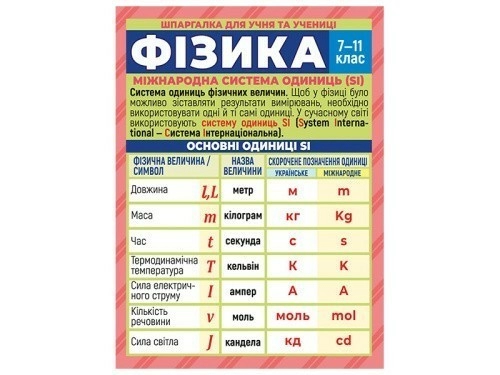 Шпаргалка для учня та учениці. Фізика. 7-11клас
