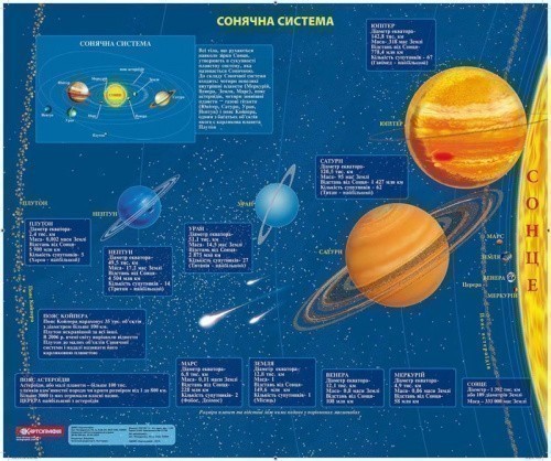Двобічна карта Зоряне небо+Сонячна система ламінована на планках