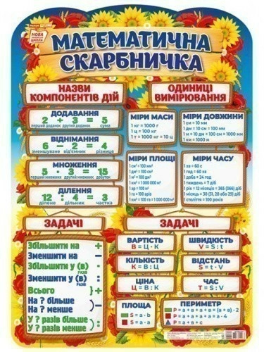 Плакат.Математична скарбничка (У)