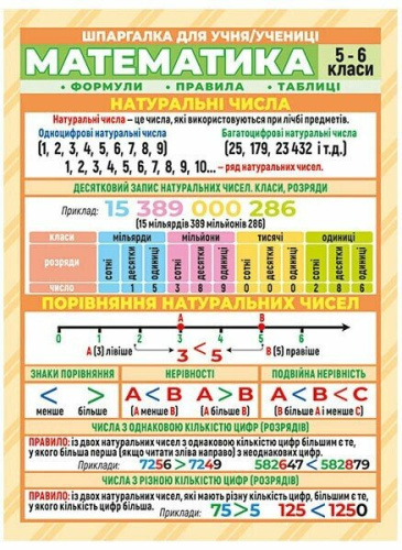 Шпаргалка. Математика. 5-6 клас
