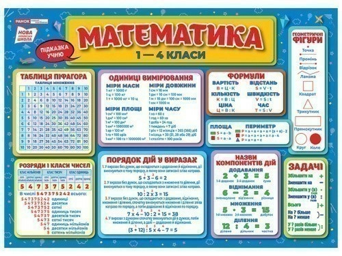 Підказка учню. Математика 1-4 класи